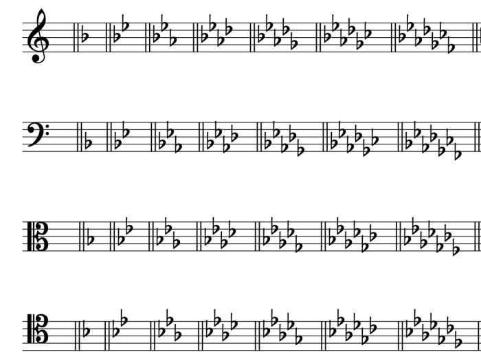 Scales major clef treble minor jazz harmonic learnjazzstandards