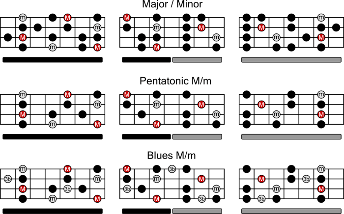 Major clef scale bass music notation examples theory alto