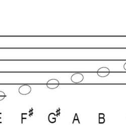 Bass minor scale clef scales