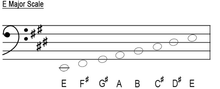 Bass minor scale clef scales