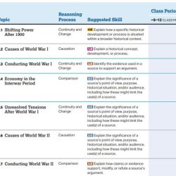 Whap unit 0 guided notes