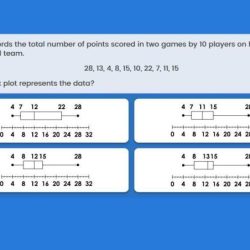 Alicia records the total number of points