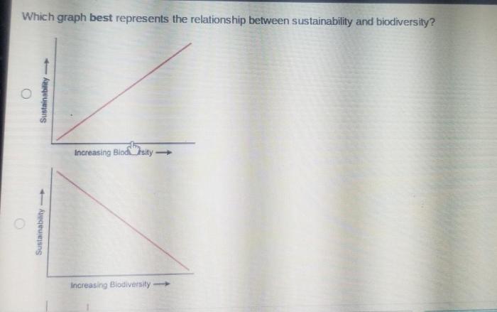 Which graph best represents the relationship between ke and mass