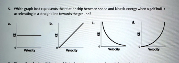 Graph energy velocity kinetic relationship between object which represents ke objectives accelerating mass ppt powerpoint presentation line example