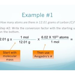 Grams moles particles converting