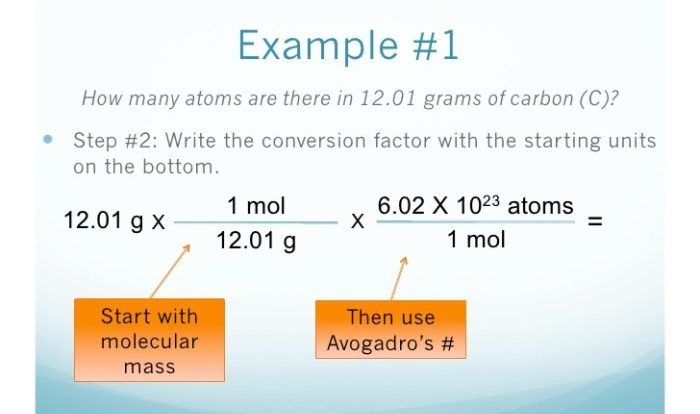 Grams moles particles converting