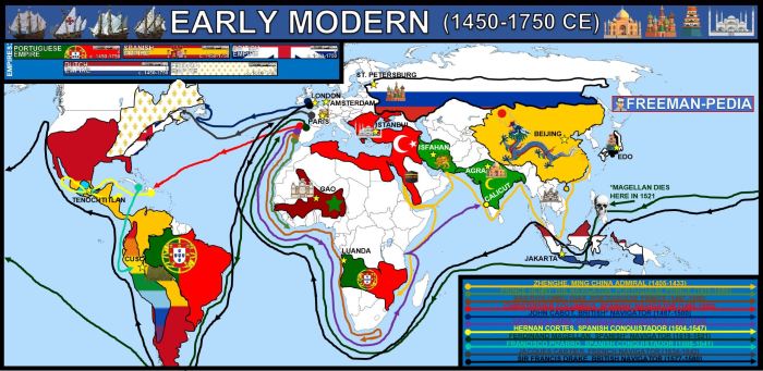 Unit 3 land-based empires 1450 to 1750 graphic organizer