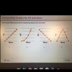 Which graph best represents the relationship between ke and mass