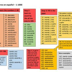 Interactive grammar tutorial numbers 31 and higher