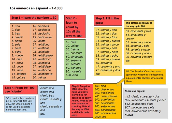 Interactive grammar tutorial numbers 31 and higher