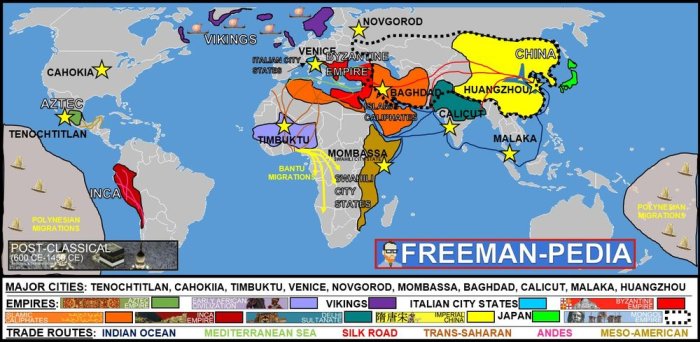 Unit 3 land-based empires 1450 to 1750 graphic organizer