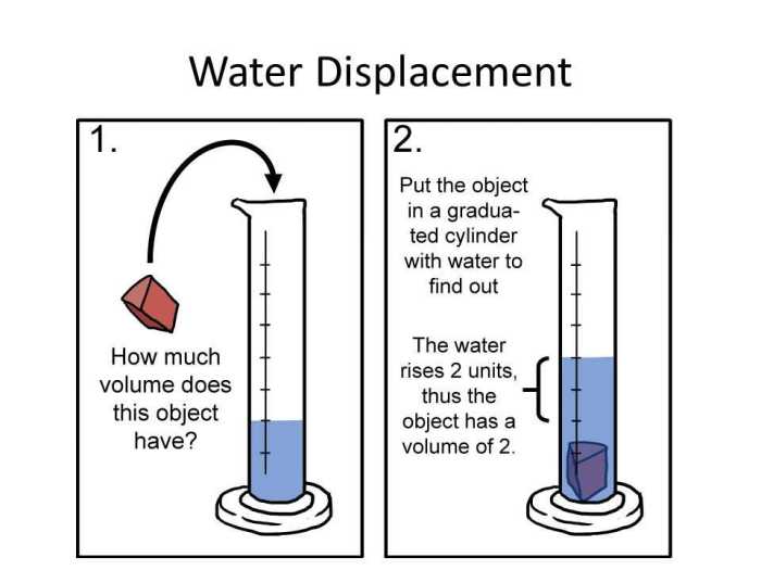 Determining density via water displacement gizmo answer key